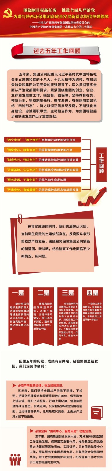 号表！陕西EVO厅集团第一次党代会成功召开