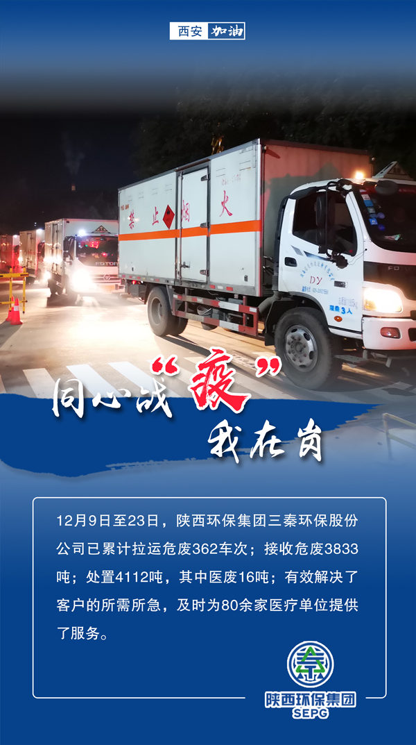 同心战‘疫’我在岗｜陕西EVO厅集团 战“疫”风采录