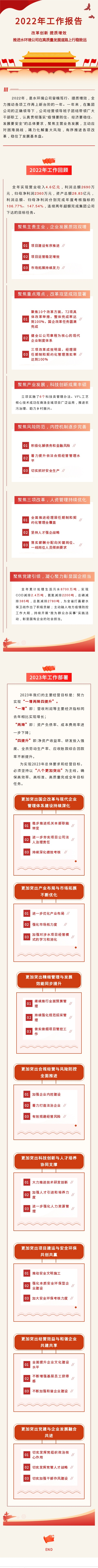 一图读懂 | 水环境公司2022年工作汇报